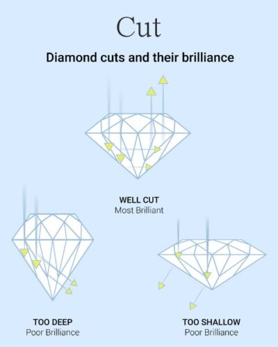 Decent Lab Grown Diamond